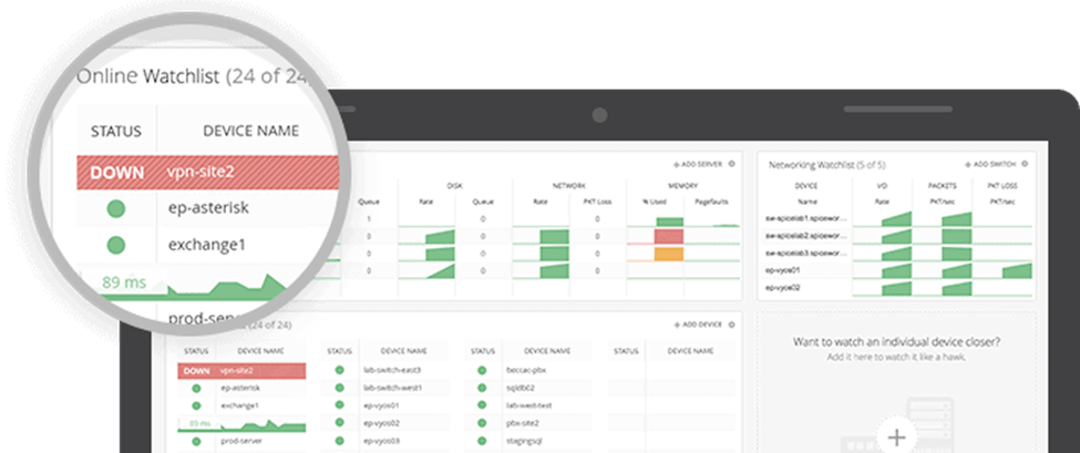 system monitoring tools