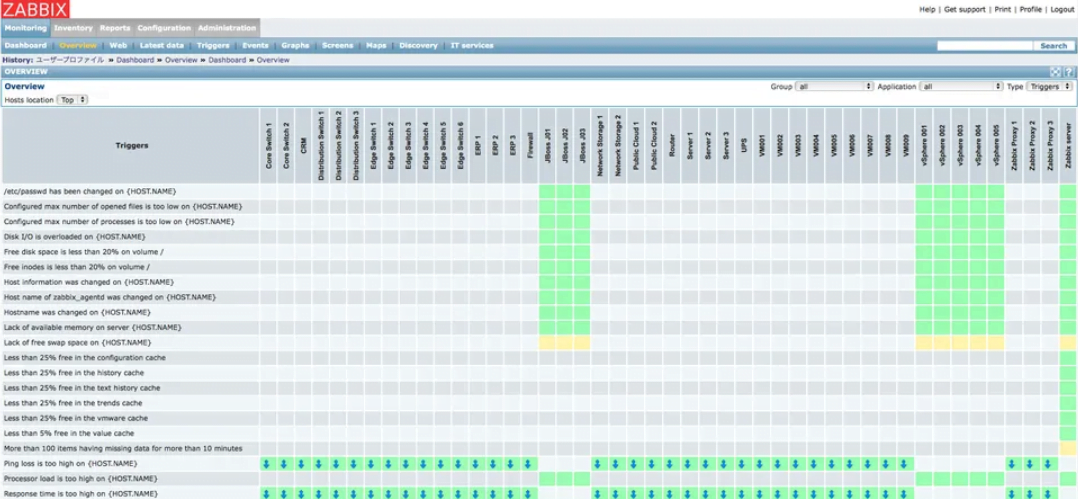 system monitoring software free