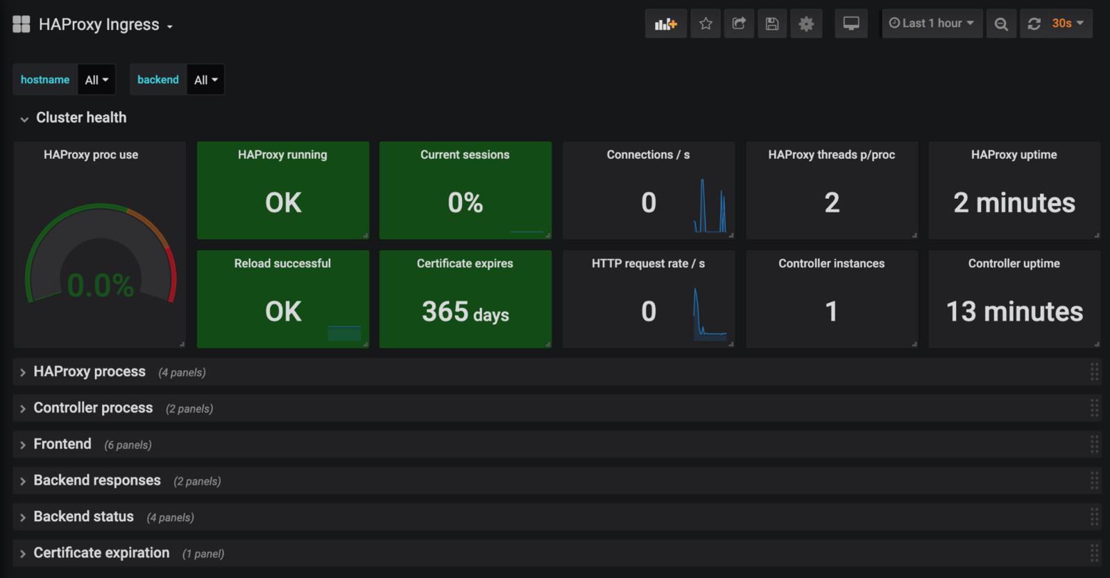 Metrics | HAProxy Ingress