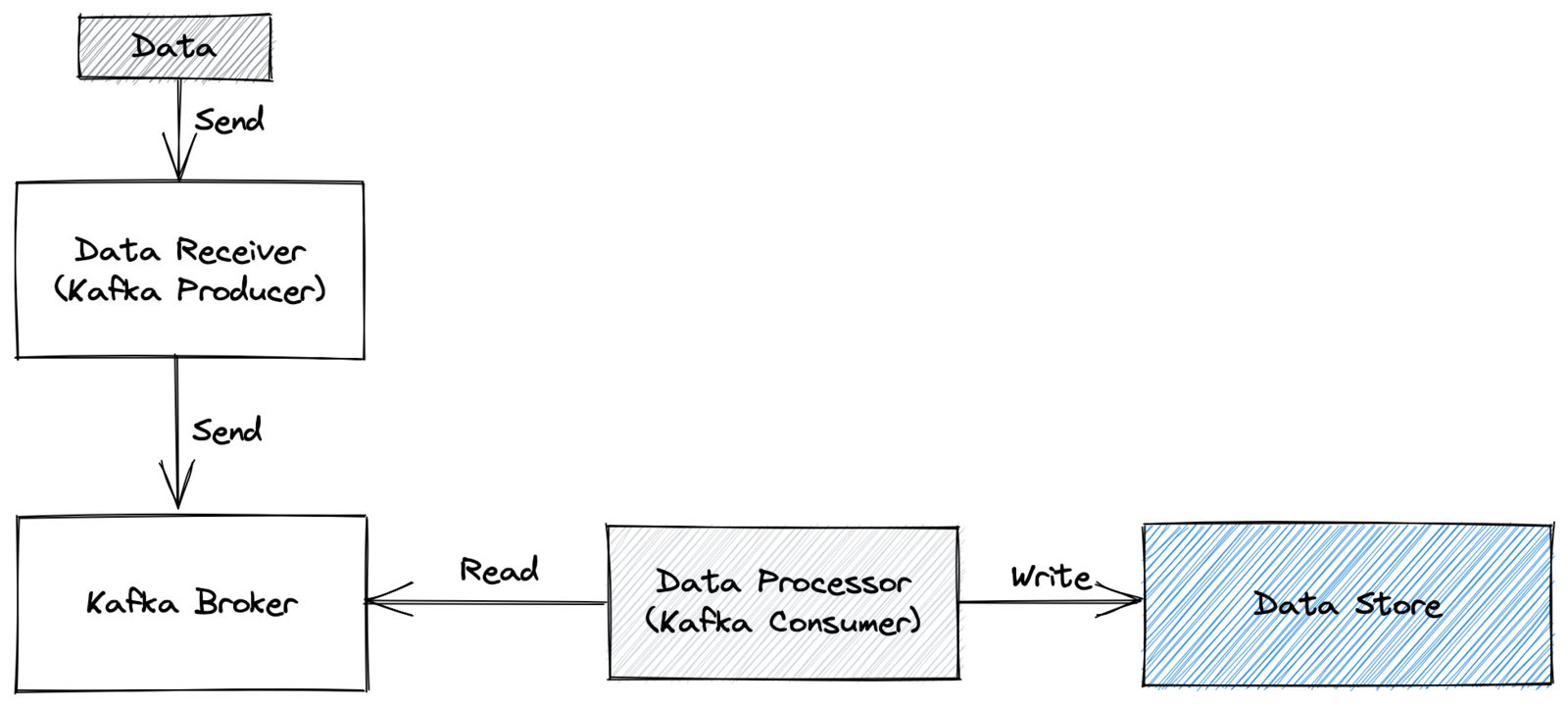 what is consumer lag in kafka