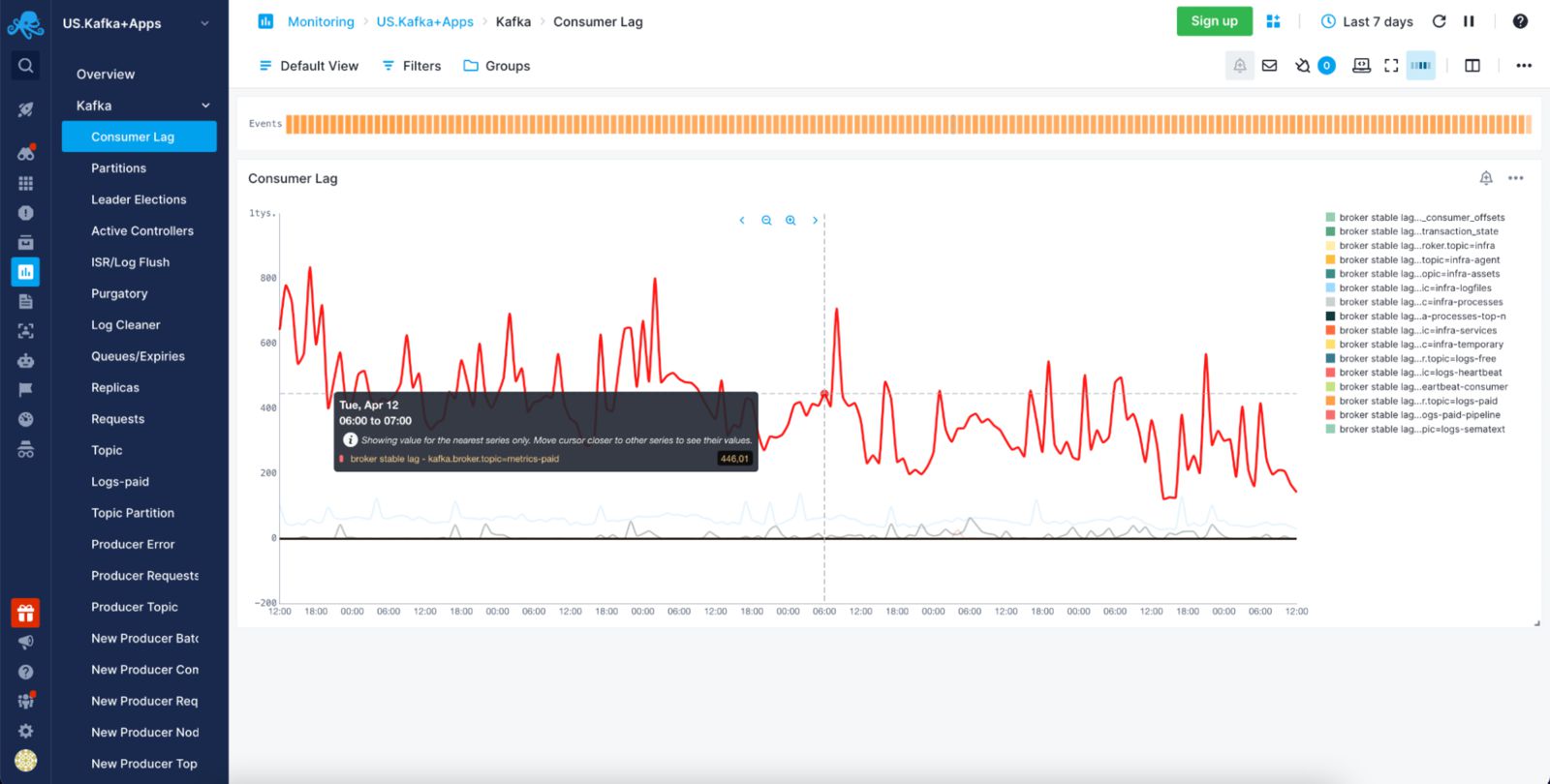 how to check kafka consumer lag