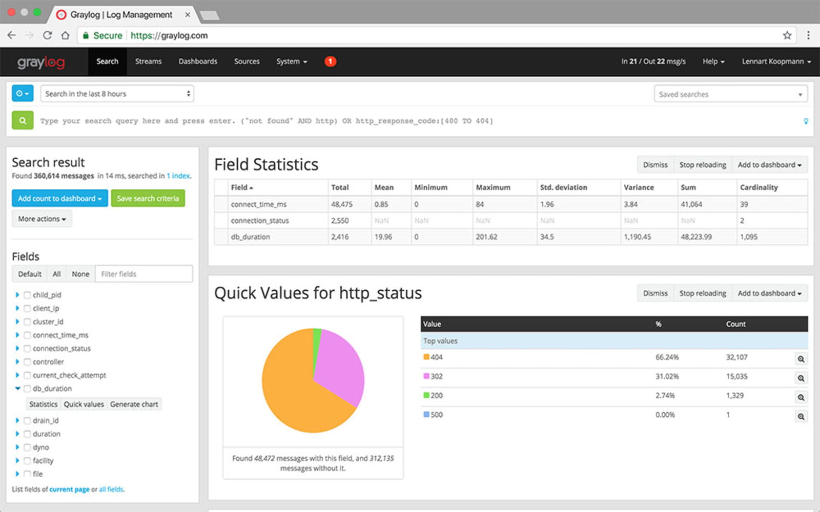 Status value. Graylog. Graylog логи. Дашборд Graylog. Graylog агент.