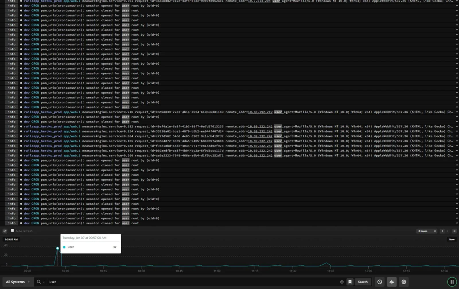 What Is Log Aggregation 101 Guide to Best Tools Practices