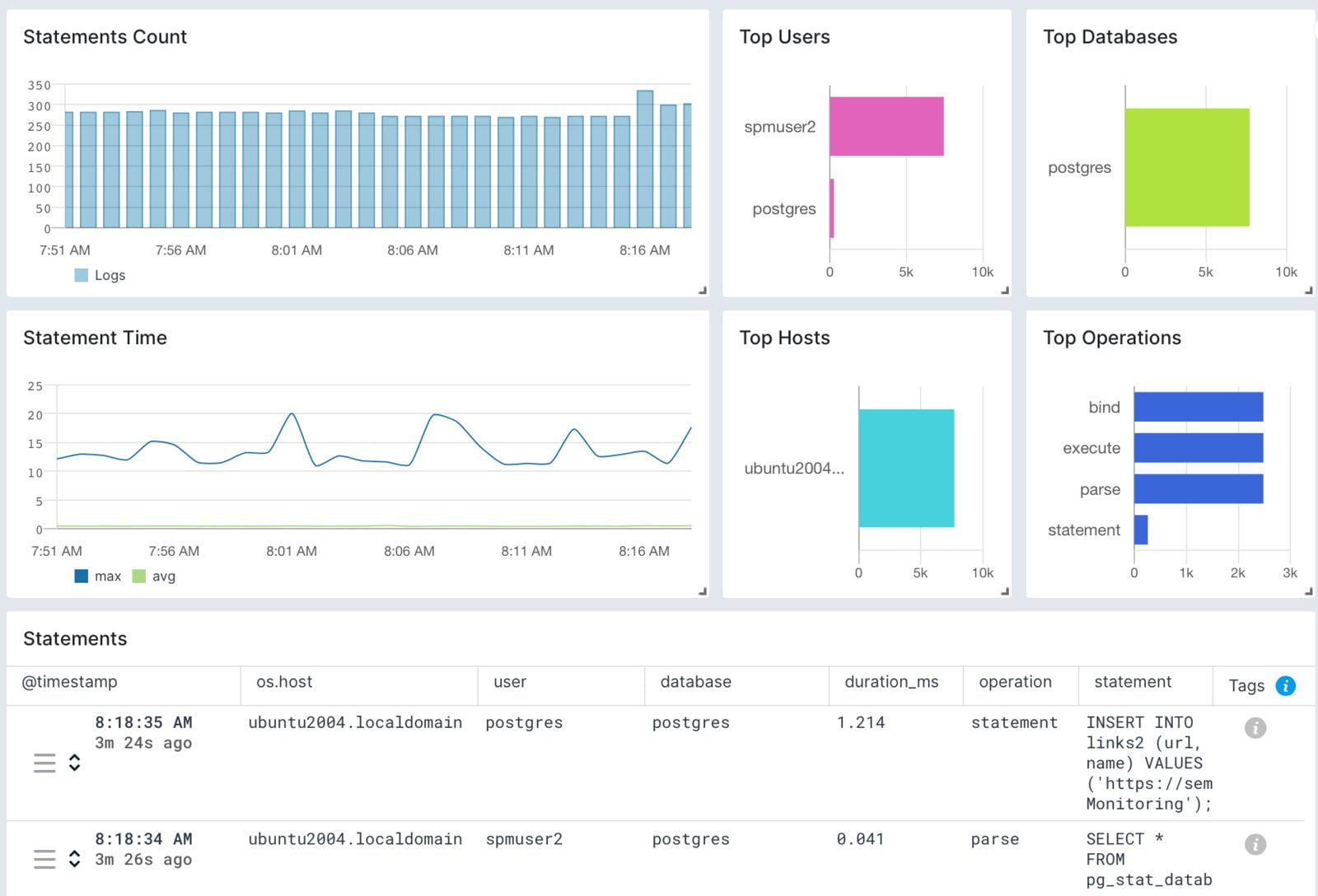 postgesql logging tool