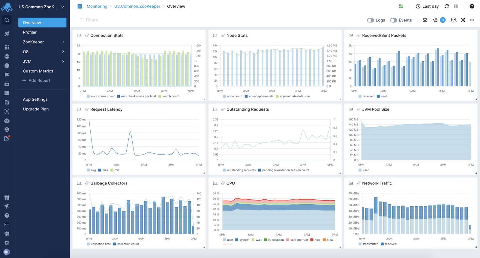 zookeeper monitor