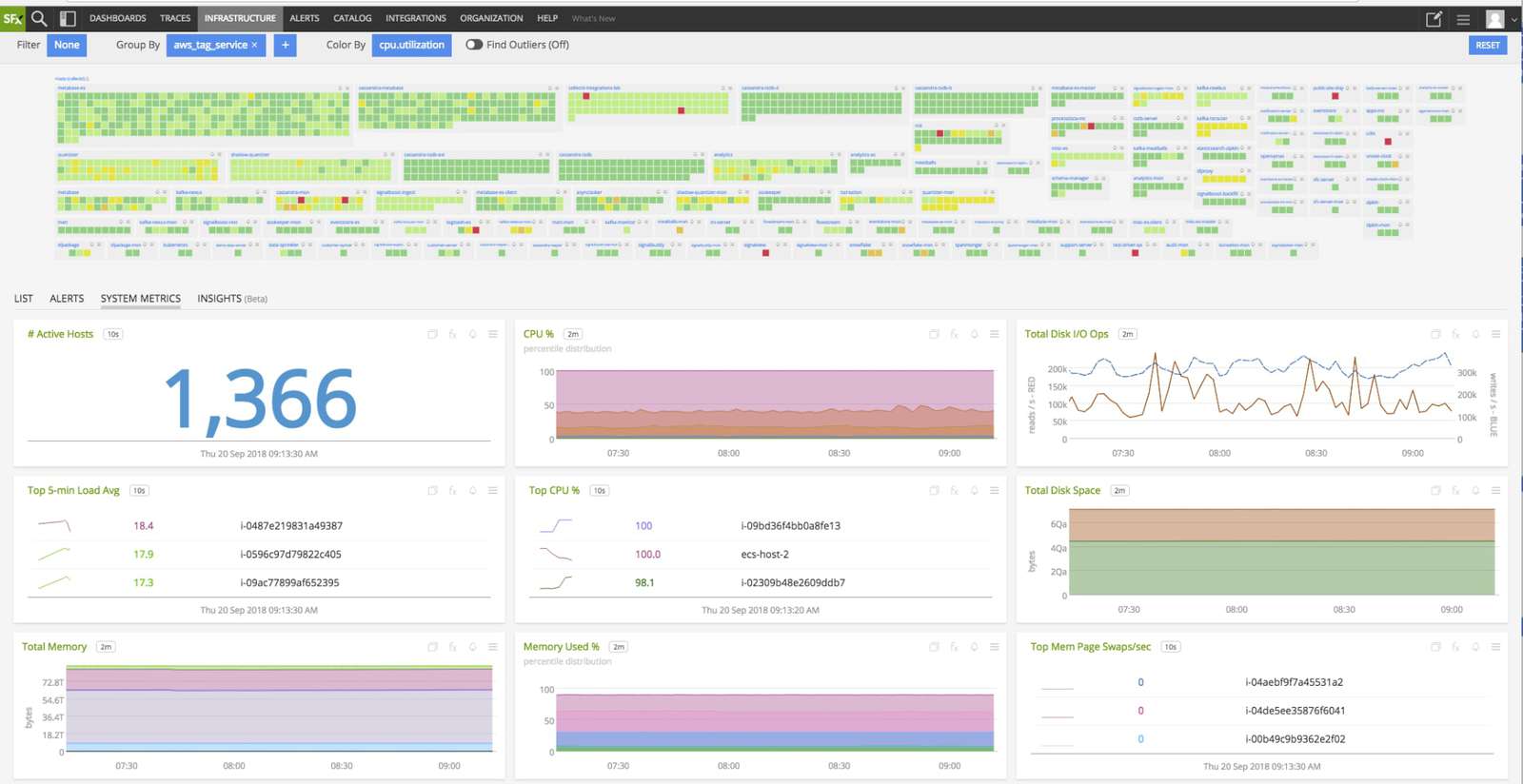 zookeeper performance monitoring