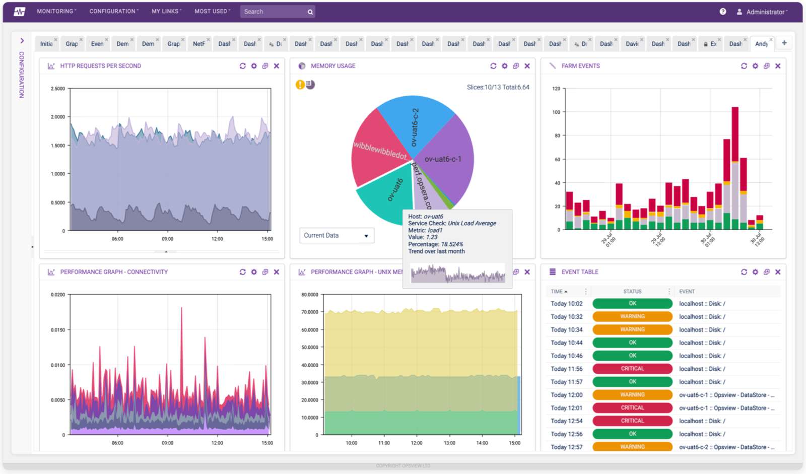 zookeeper monitoring tools