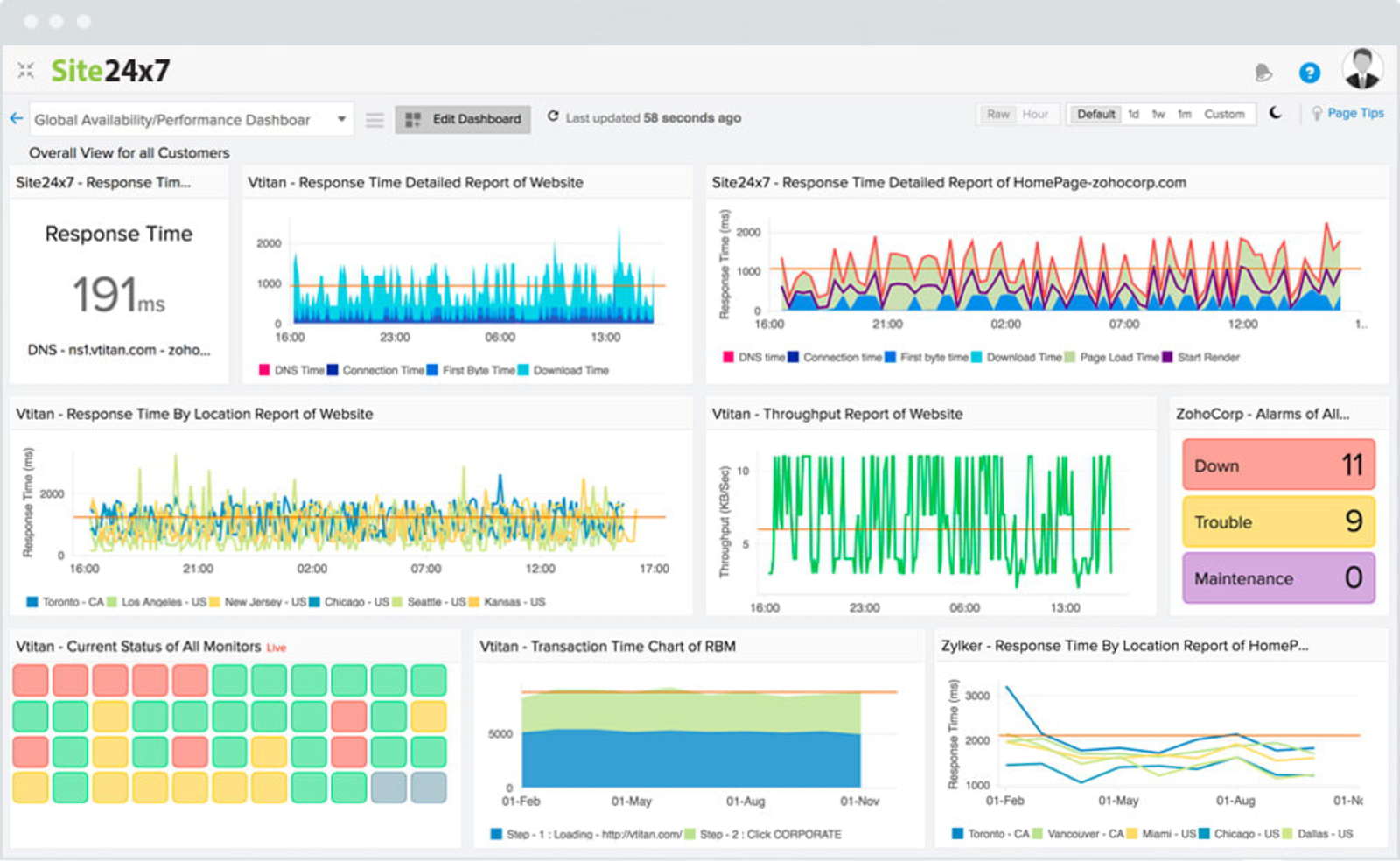 zookeeper monitoring systems