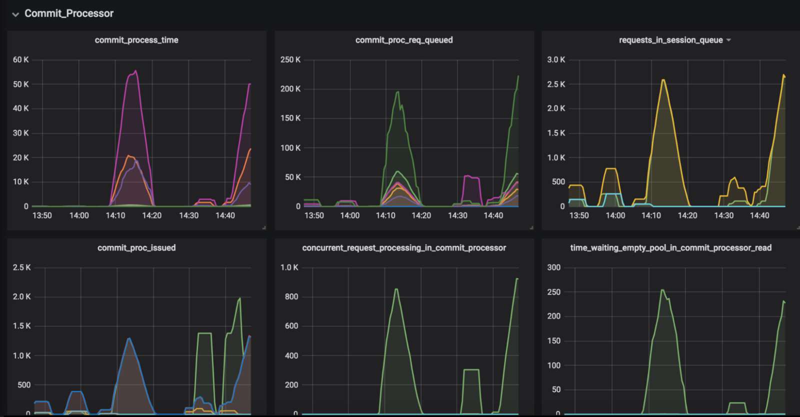 zookeeper performance monitoring tool
