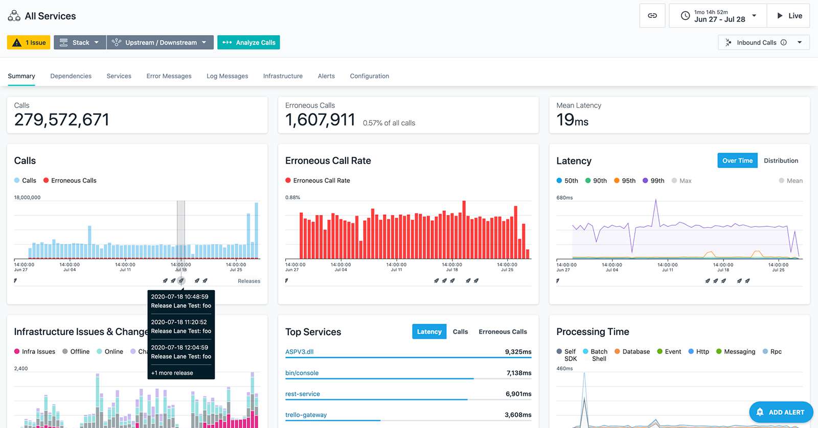 how to monitor zookeeper