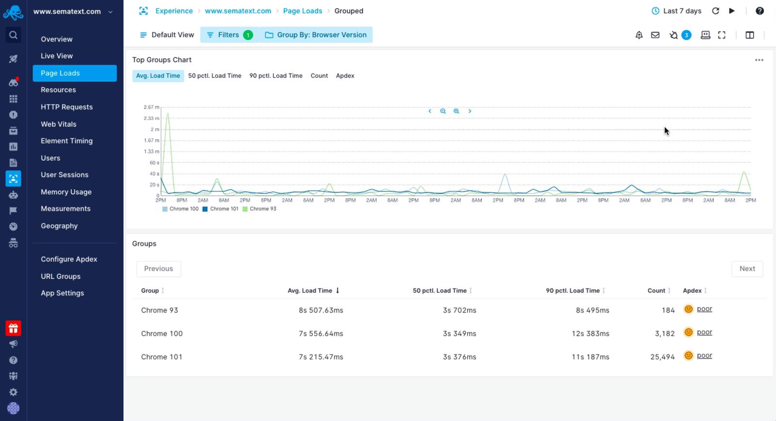 performance issues caused by web browser updates