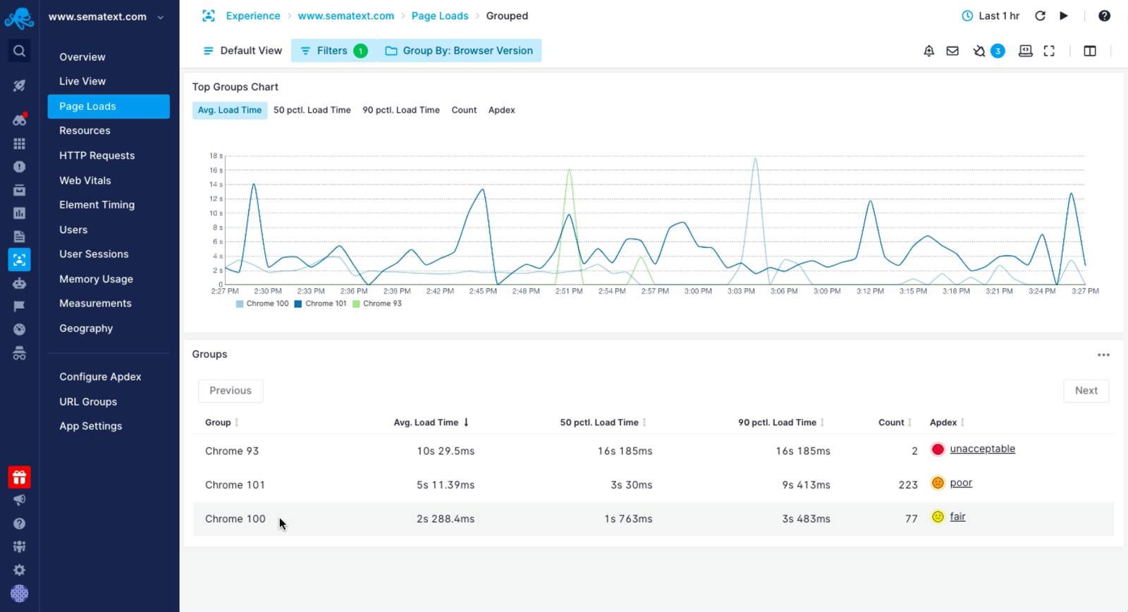 site problems caused by web browser updates