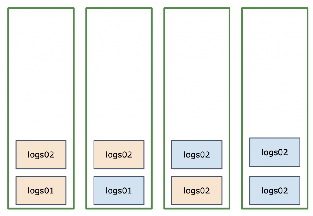 unbalanced Elasticsearch cluster