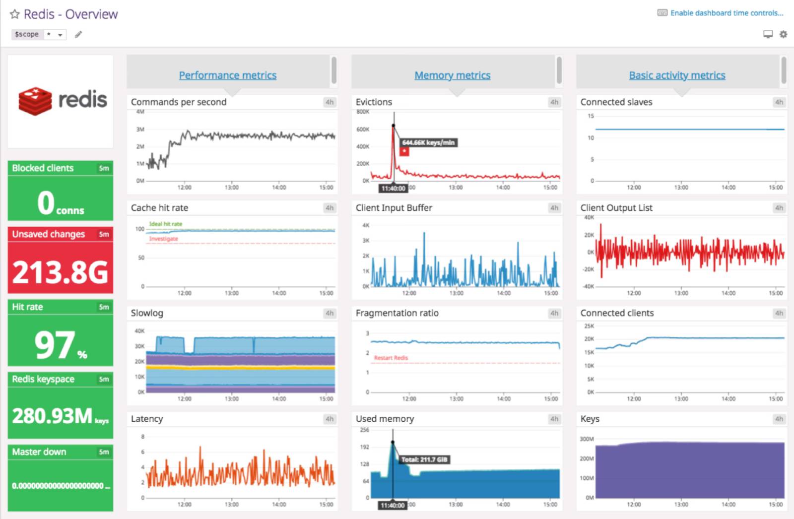 11 Best Redis Monitoring Tools [2023 Comparison] Sematext