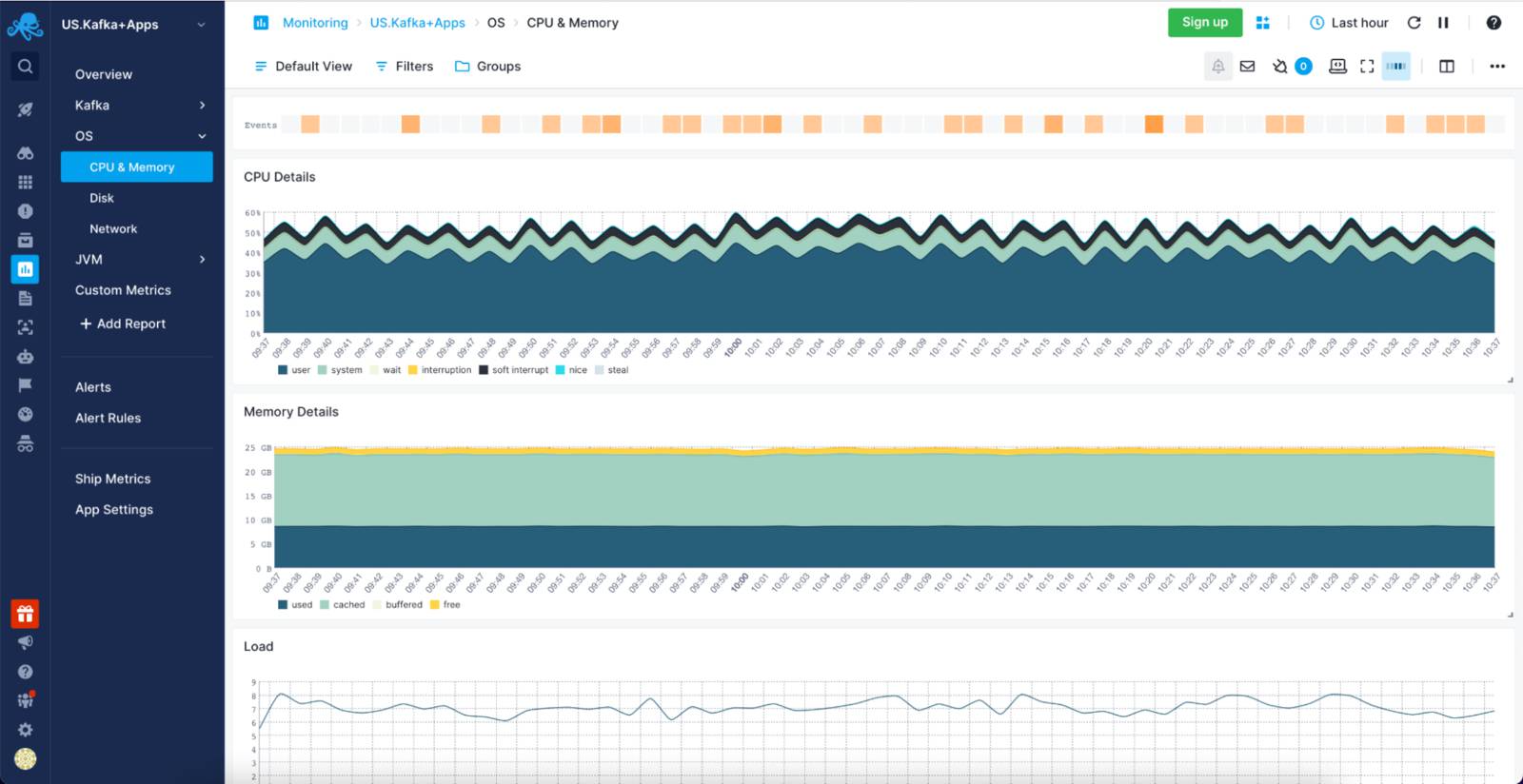 redis monitoring tool