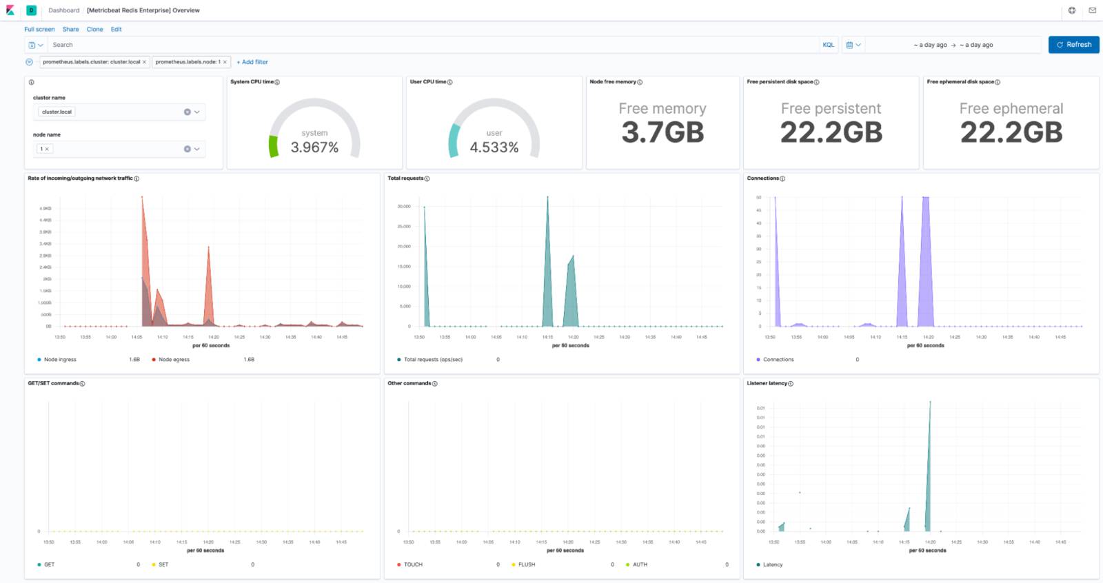 redis performance monitoring solutions