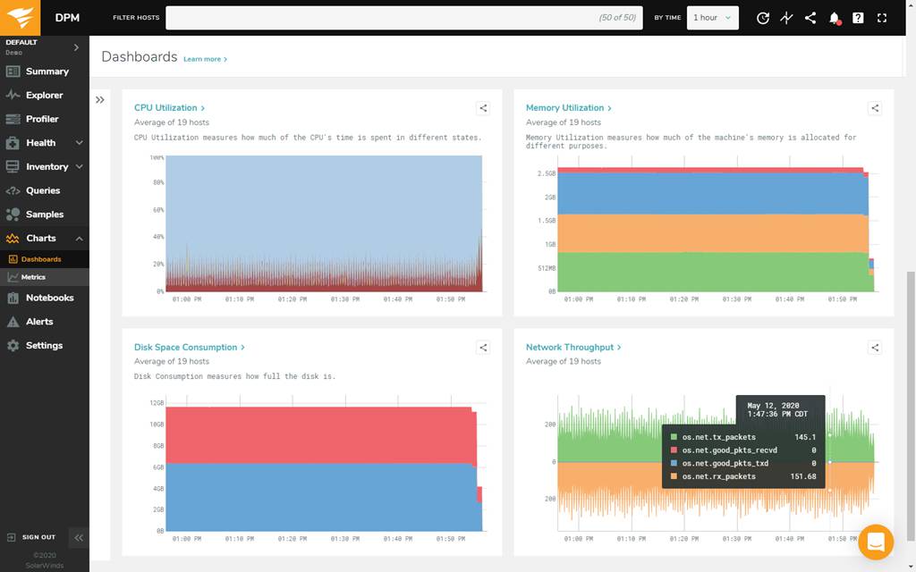 redis performance monitoring tool