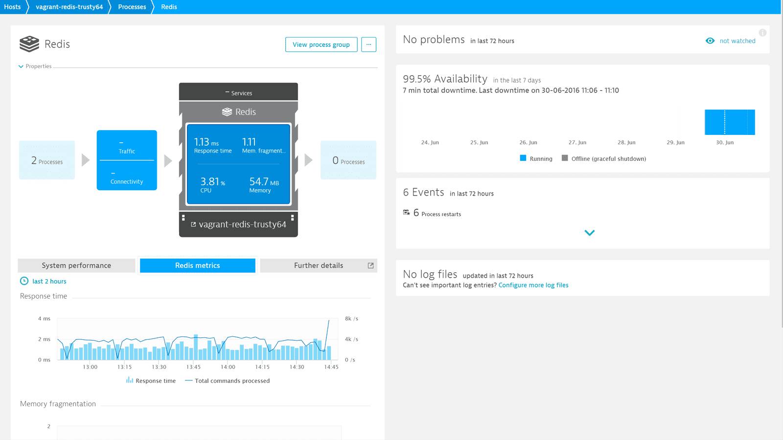 redis monitoring solutions