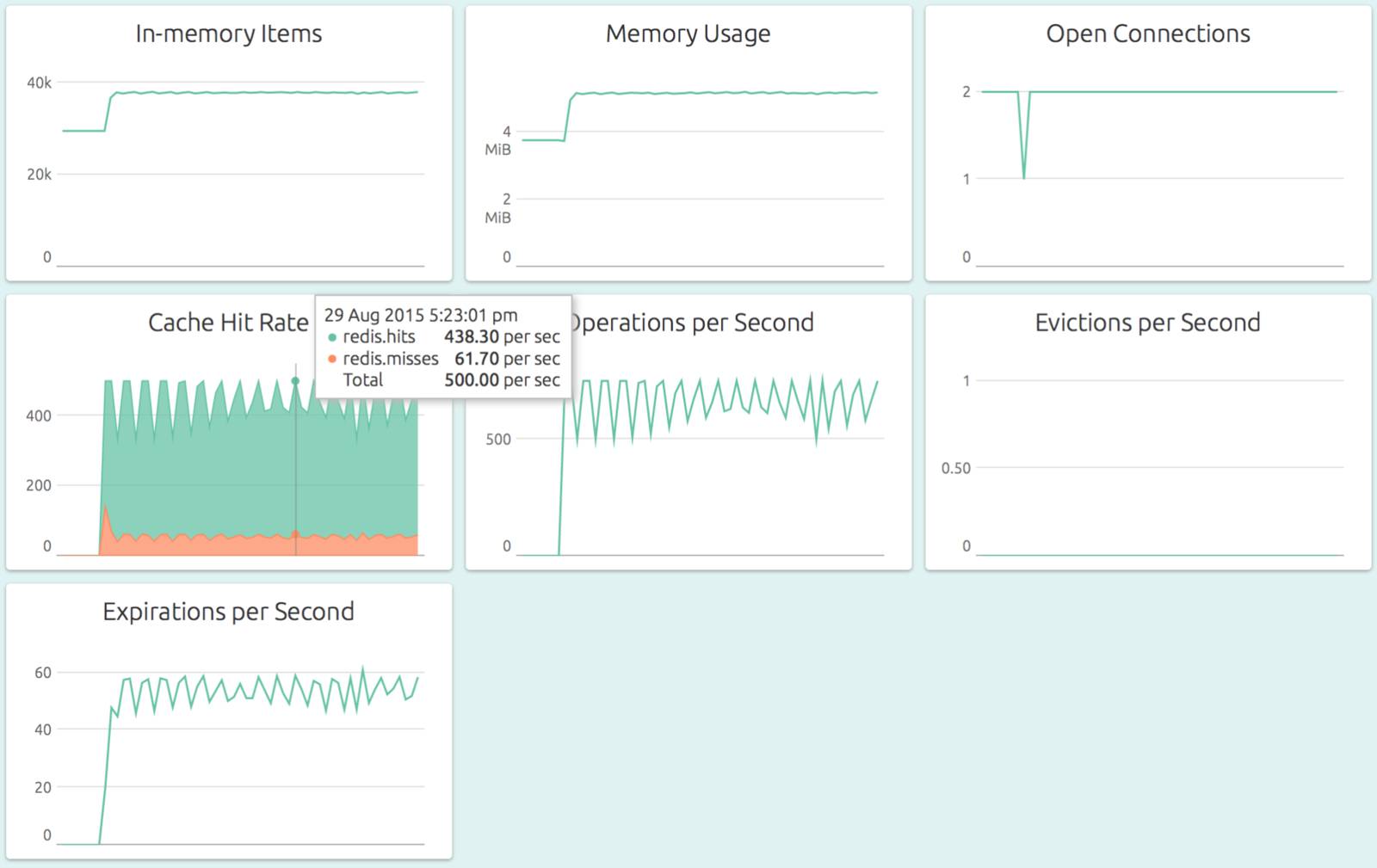 redis monitoring tool