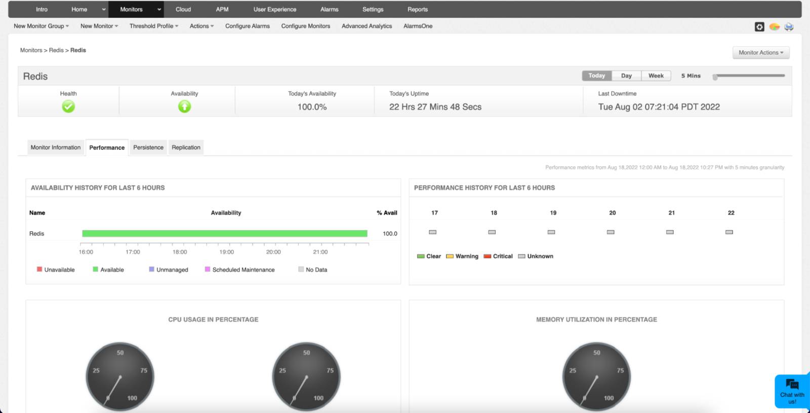 redis performance monitoring tools