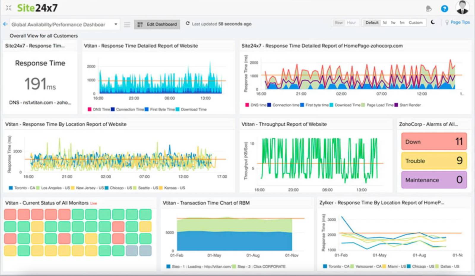 redis performance monitoring solution