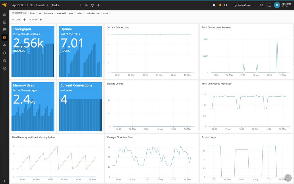 redis monitoring software