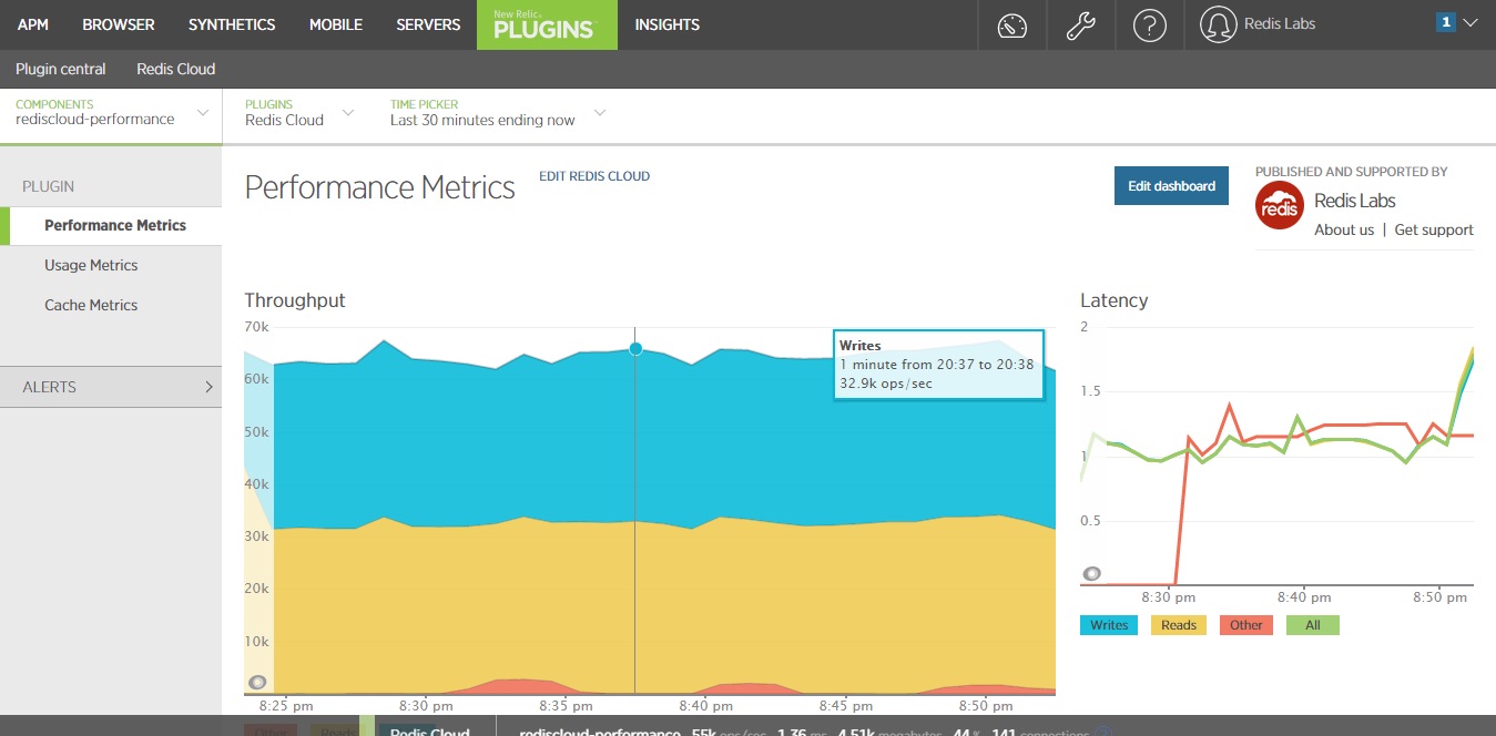 redis monitoring solution