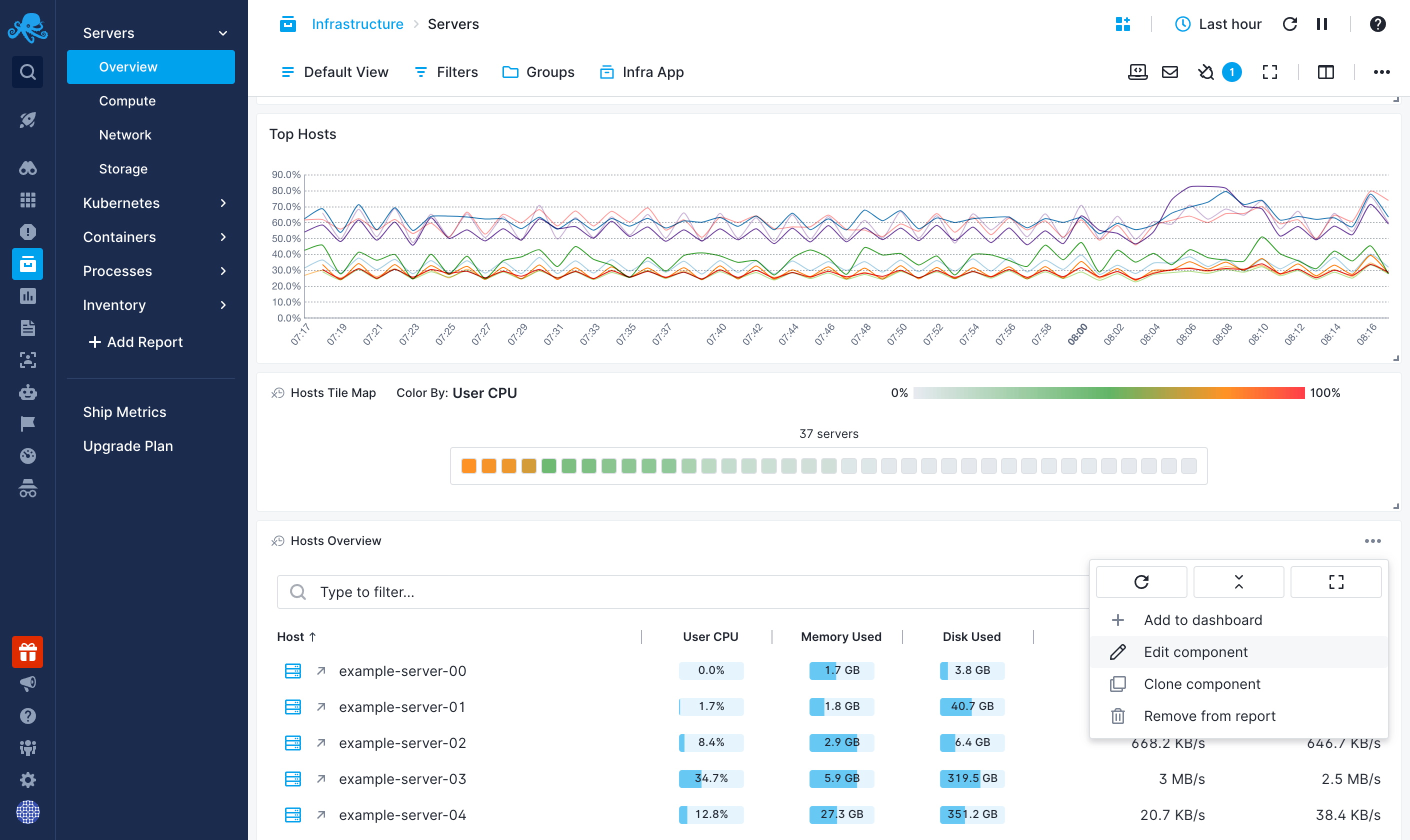 Set density level for a dashboard component