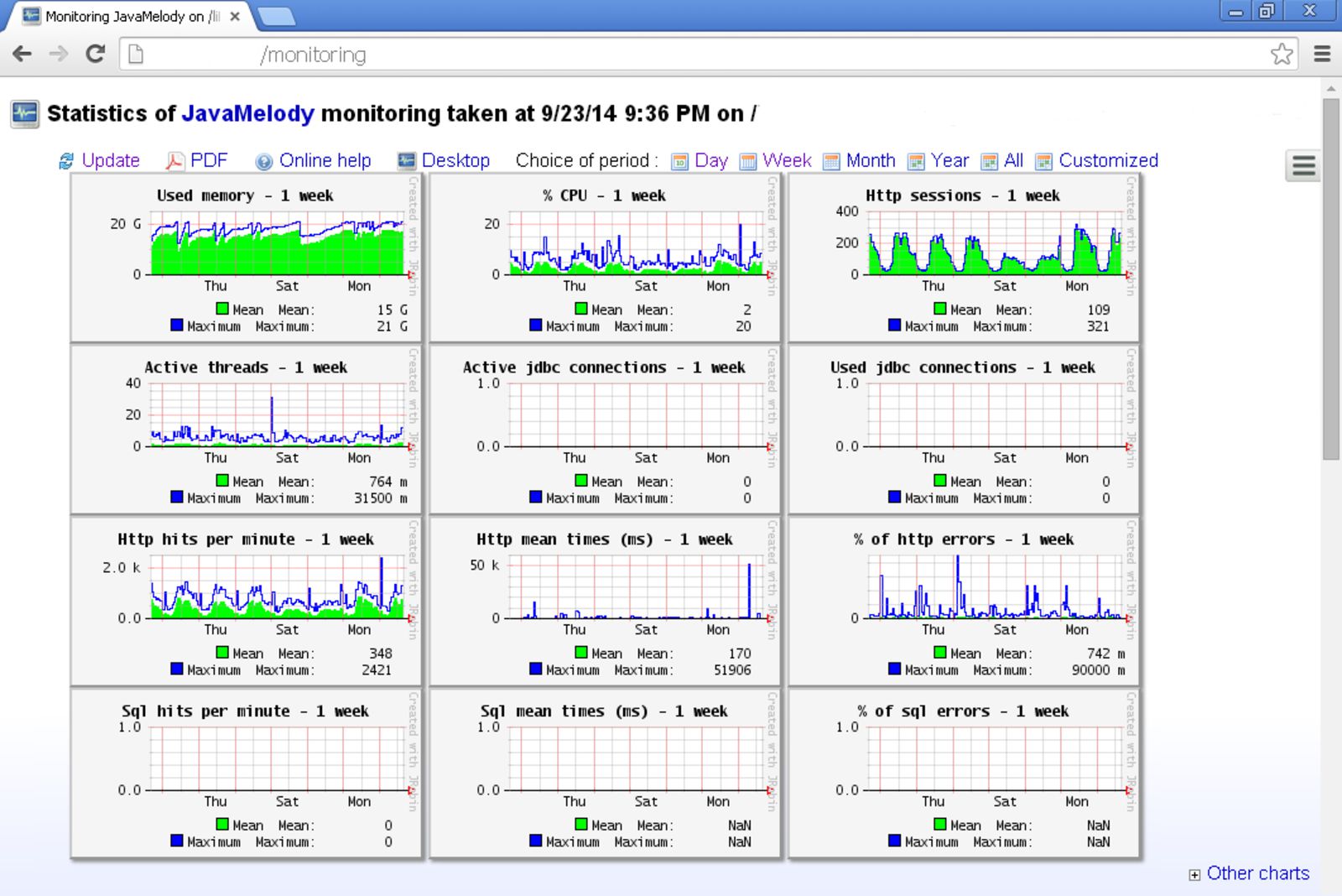 tomcat application monitoring tool