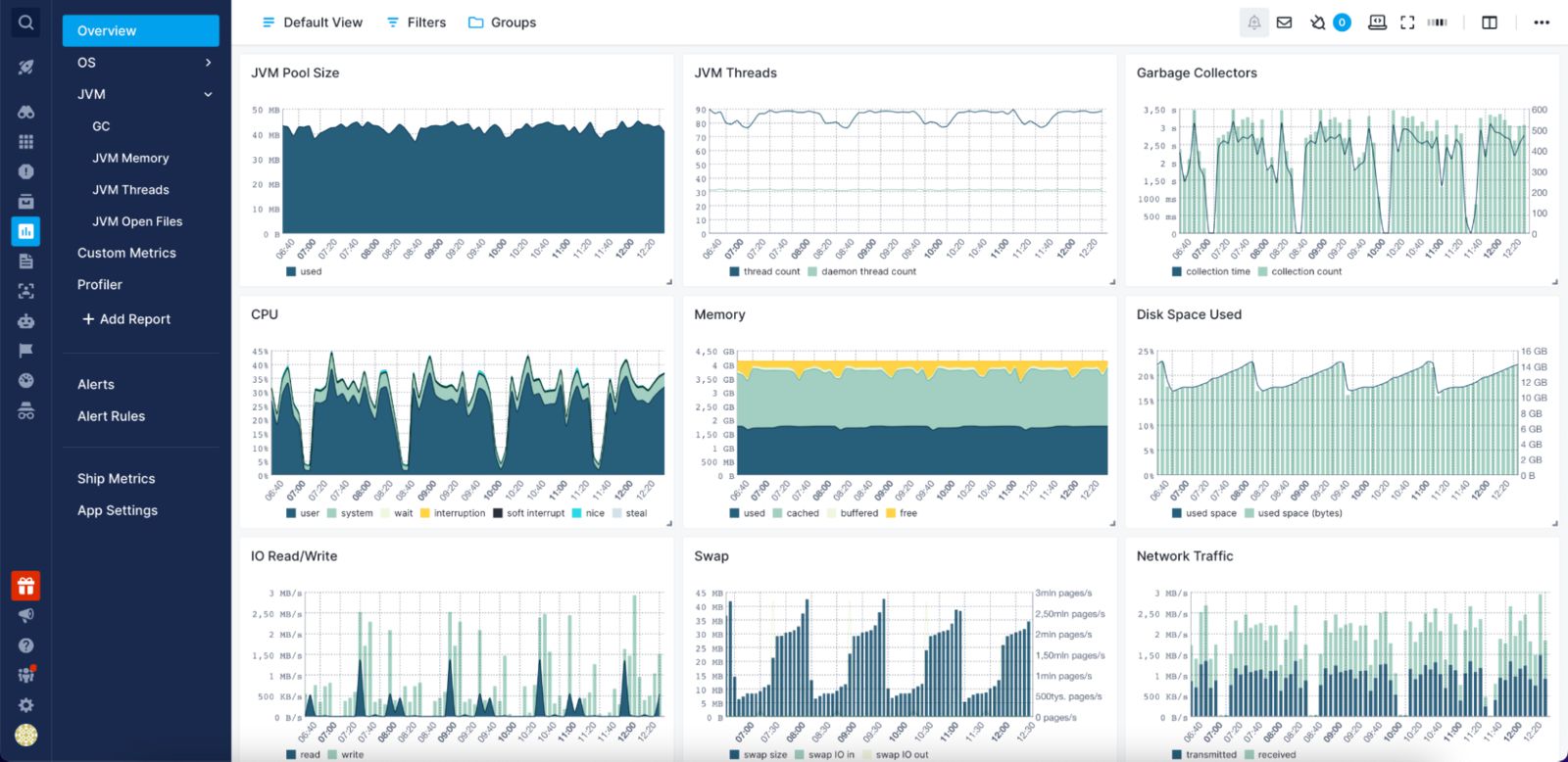 tomcat memory usage monitoring