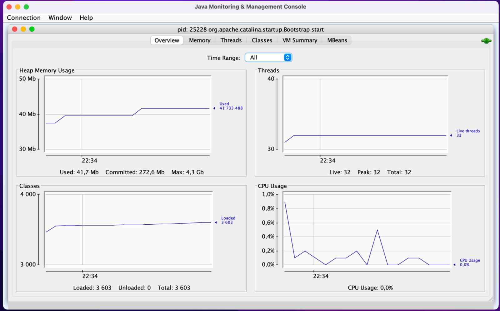 tool to monitor tomcat