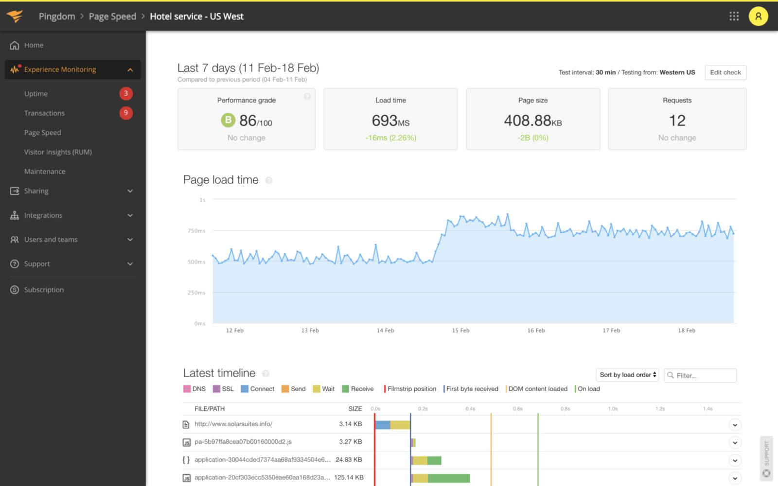 best website performance monitoring tool