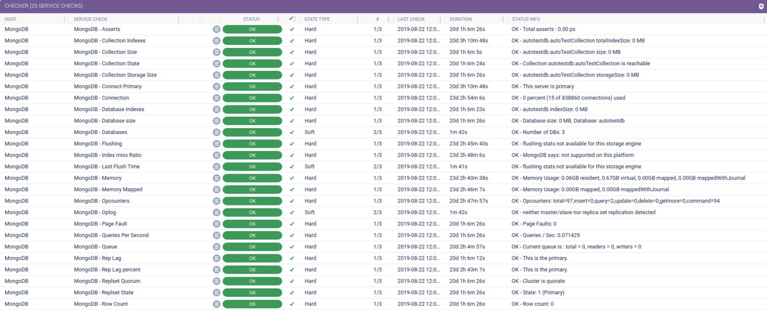 monitor mongodb performance