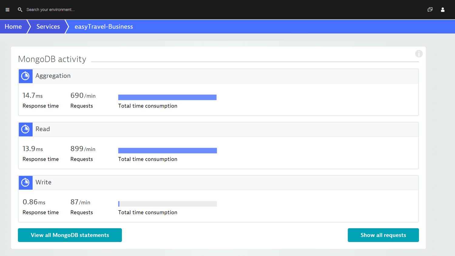 mongodb monitoring service