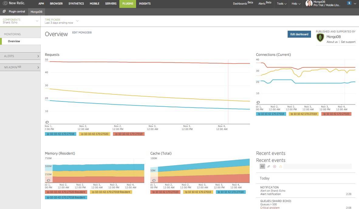 mongodb performance monitoring tools