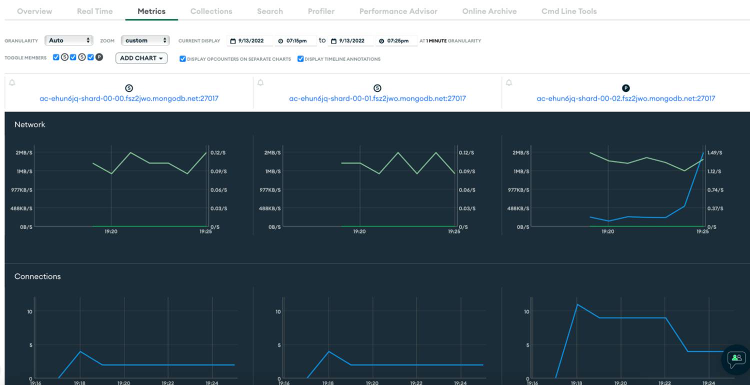 best mongodb monitoring tools