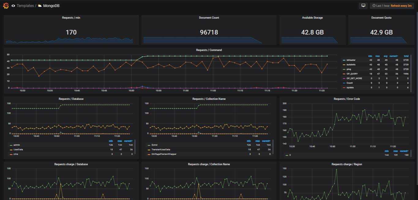 mongodb performance monitoring