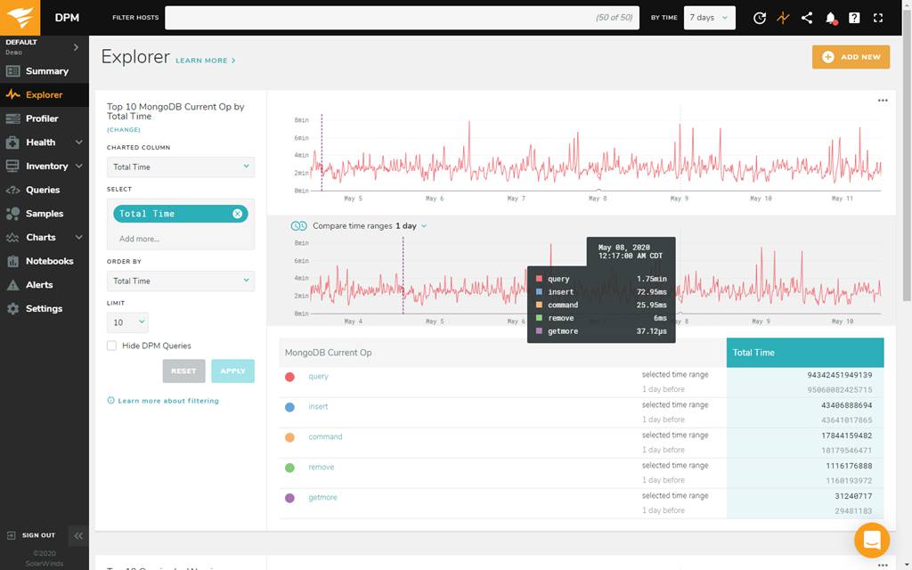 10 Best MongoDB Monitoring Tools in 2023 Comparison Sematext