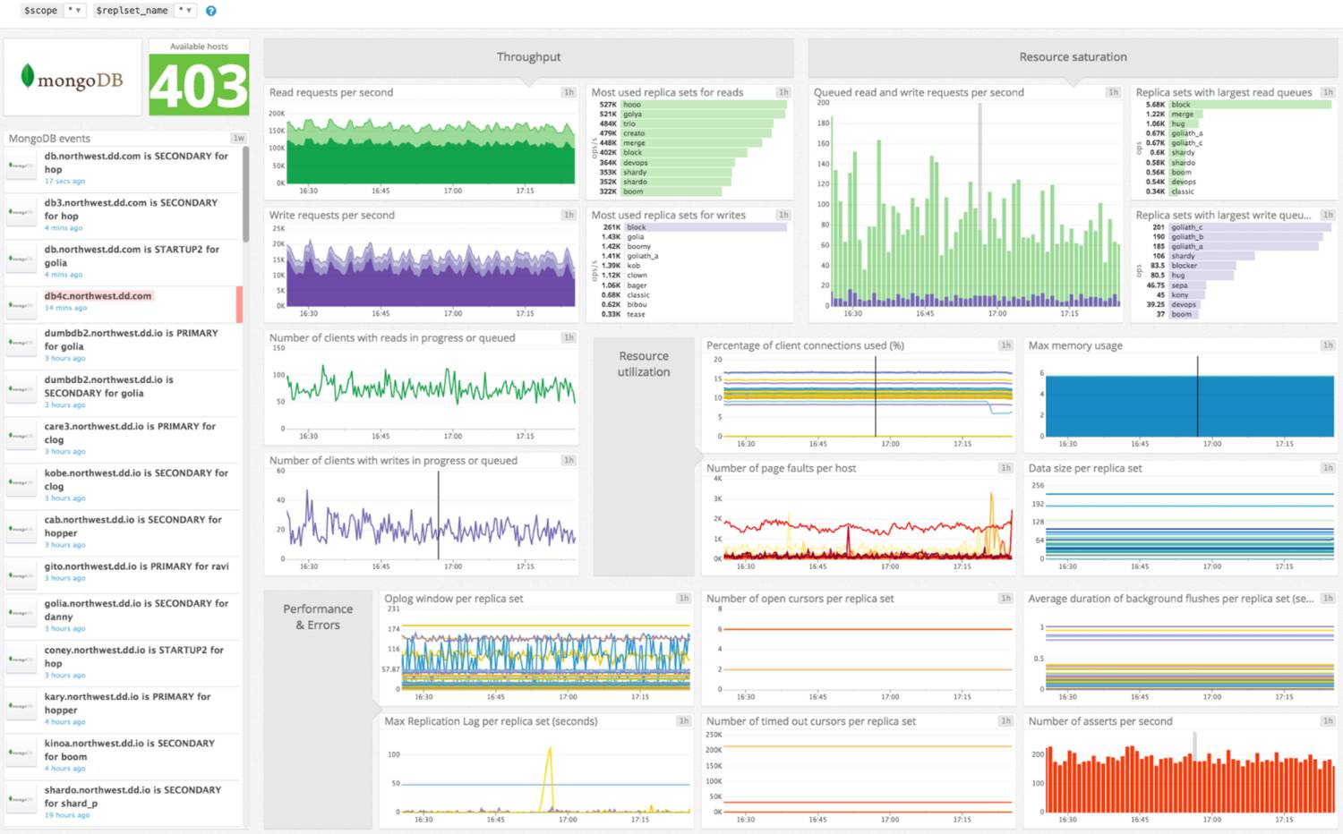 mongodb monitoring service