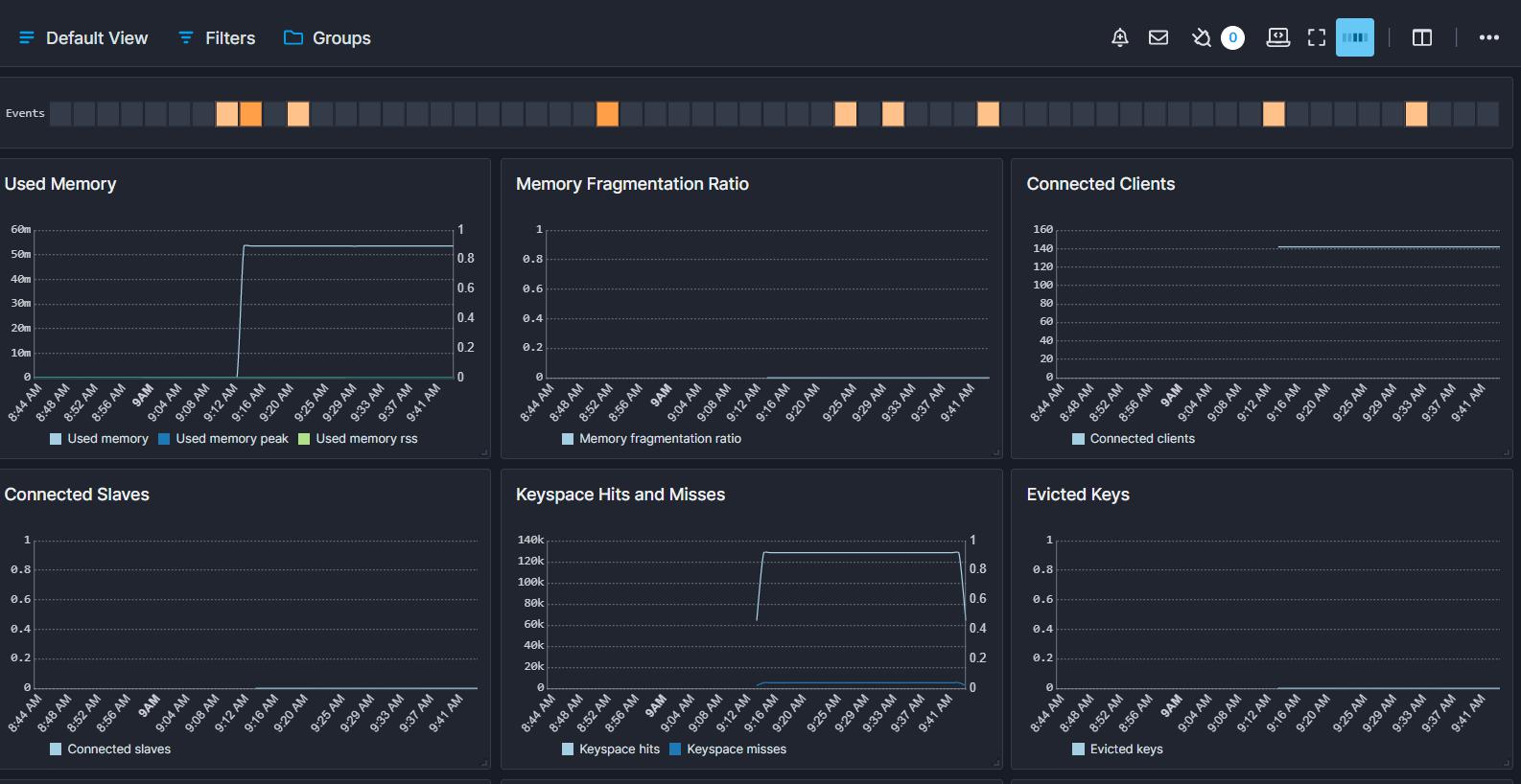 Get a Real-Time Overview of Critical Redis Metrics( https://sematext.com/wp-content/uploads/2022/09/redis-metrics.jpg )