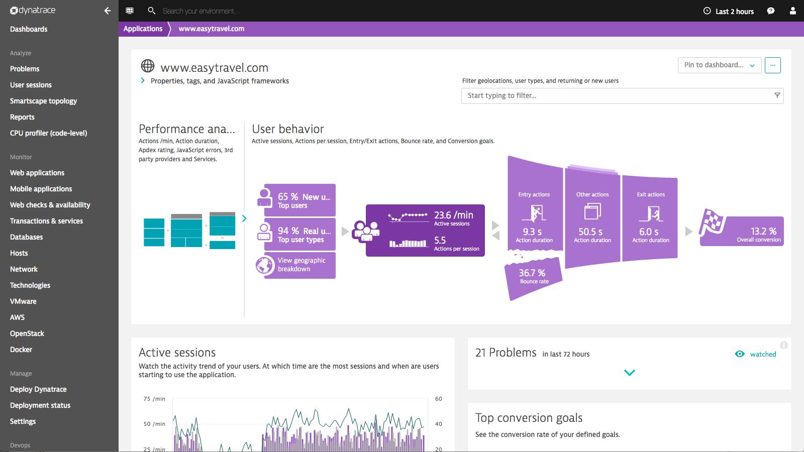 Dynatrace RUM dashboard screenshot