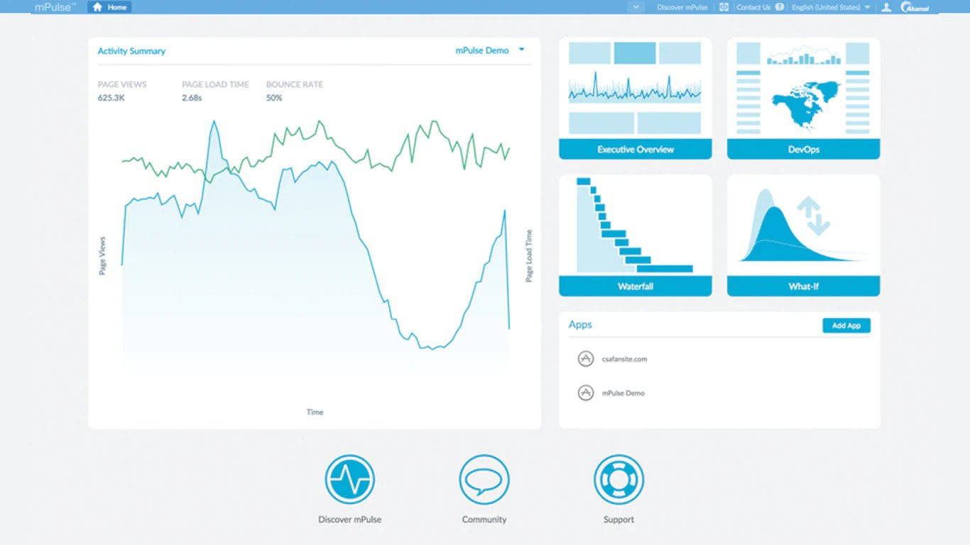 Akami mPulse RUM dashboard screenshot