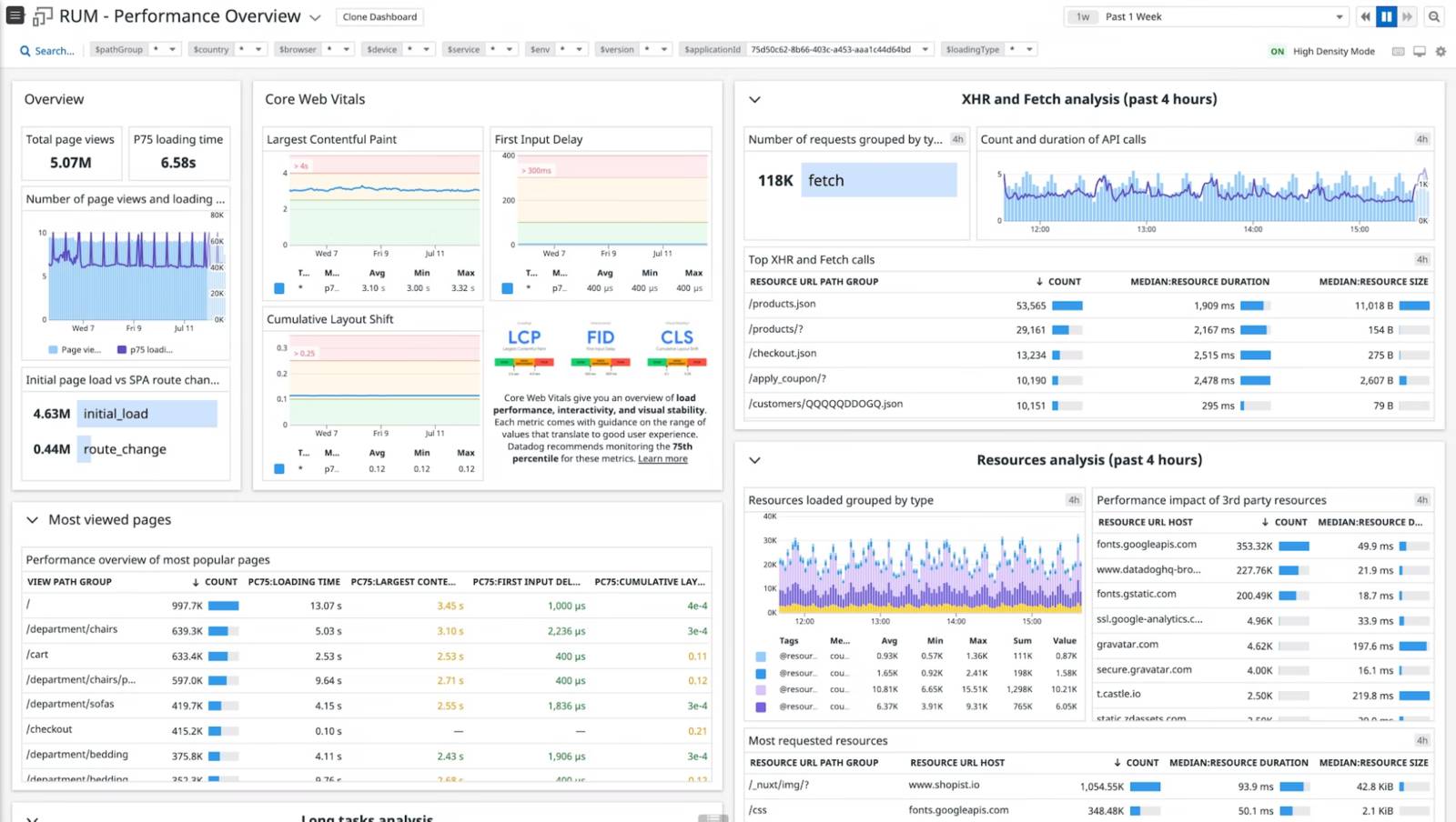 Datadog Real User Monitoring dashboard screenshot