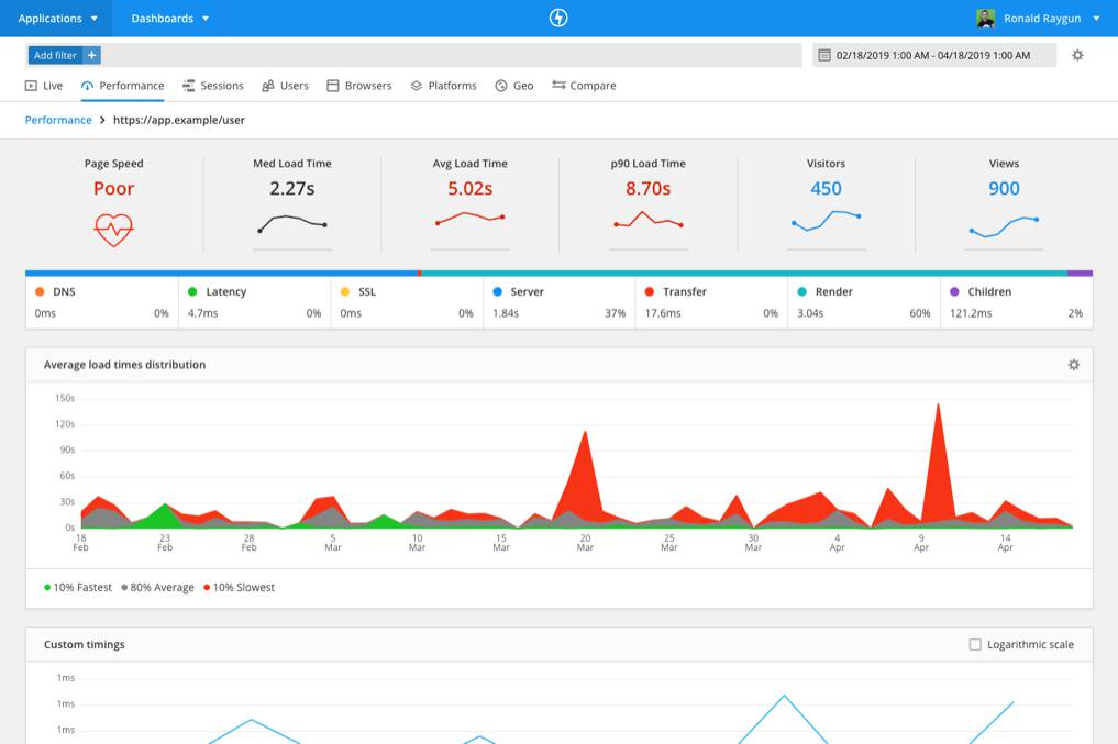 Raygun Real User Monitoring dashboard screenshot