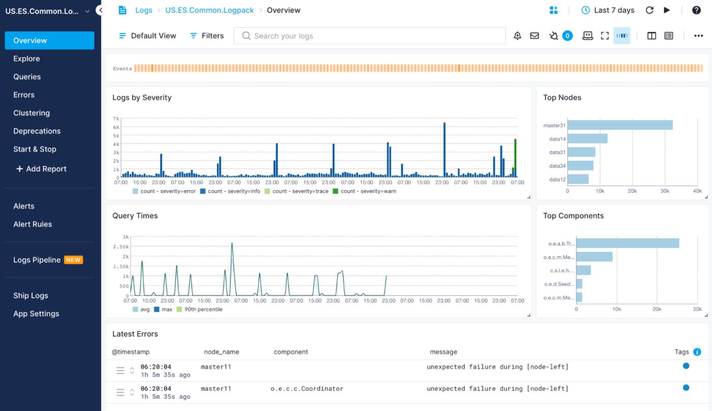 Gain Better Observability with Elasticsearch Logs( https://sematext.com/wp-content/uploads/2022/10/elasticsearch-monitoring-integration-logs.jpg )