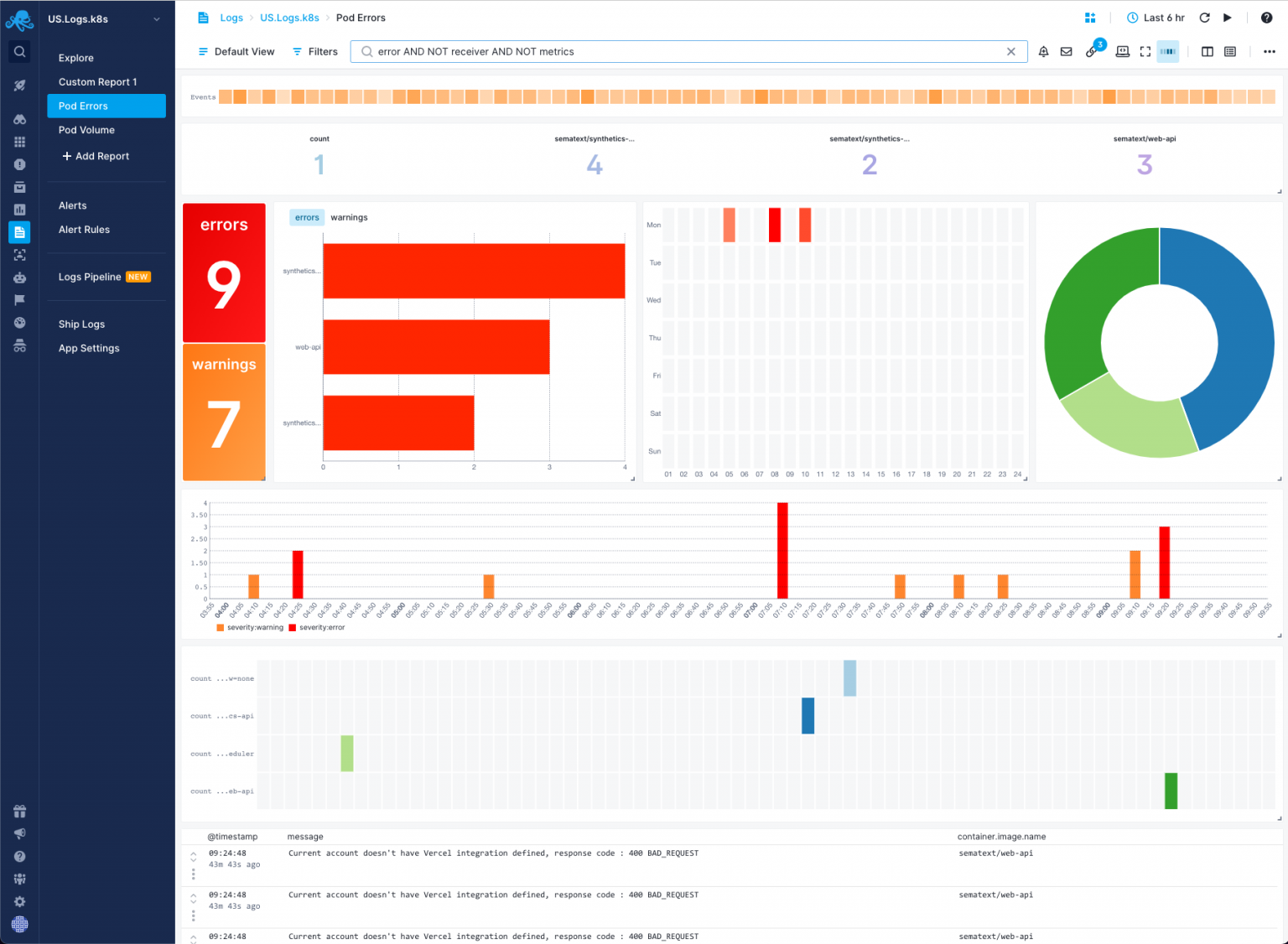 How to Tail Kubernetes Logs: kubectl Command Explained - Sematext