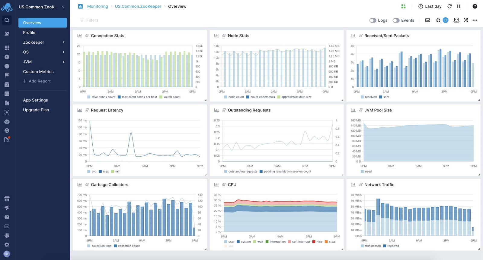 Managed Services - X2 Full Stack Observability