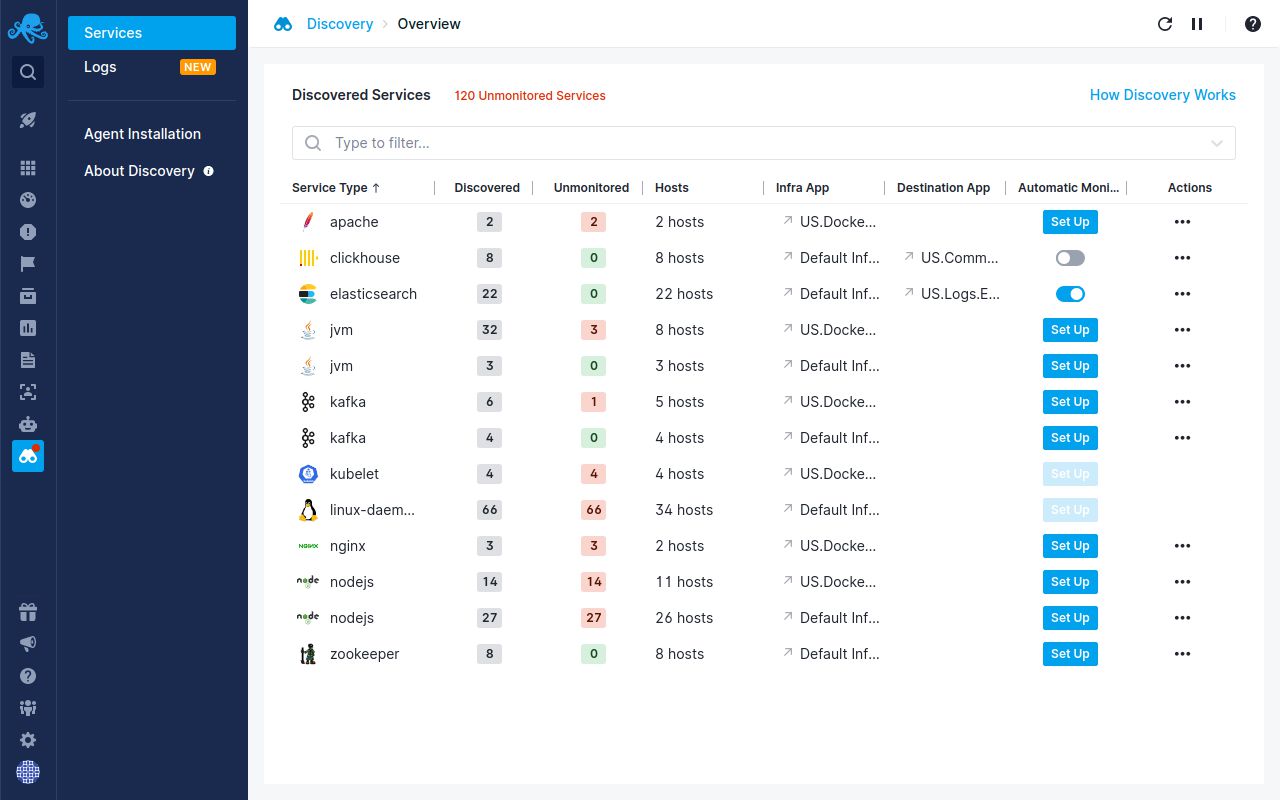 Managed Services - X2 Full Stack Observability