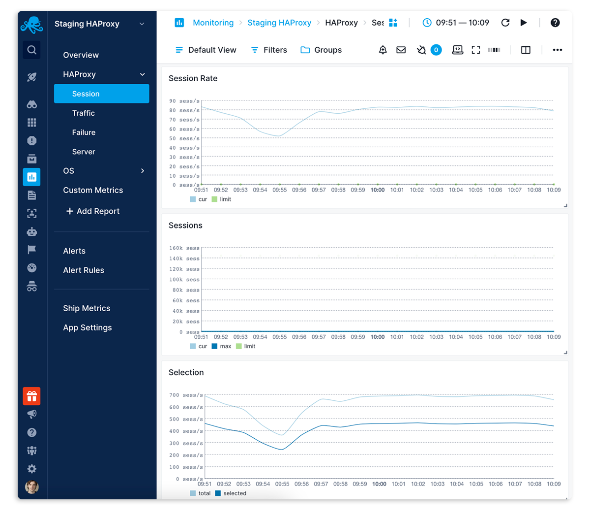 Check HAProxy Backend and Frontend Metrics( https://sematext.com/wp-content/uploads/2022/11/haproxy-metrics.png )