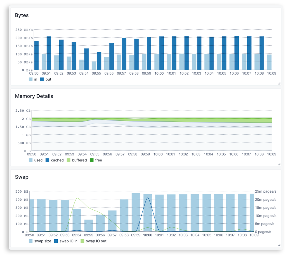 Spot and Eliminate HAProxy Performance Issues Easily( https://sematext.com/wp-content/uploads/2022/11/haproxy-what-you-get.png )